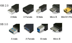 USB kabelio išvadų išdėstymas pagal spalvą