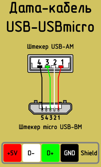 Usb Cable Pinouts And Color