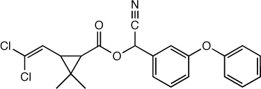 Cipermetrin je del številnih učinkovitih orodij žuželk