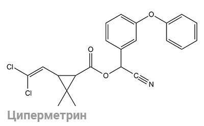 Cipermetrin